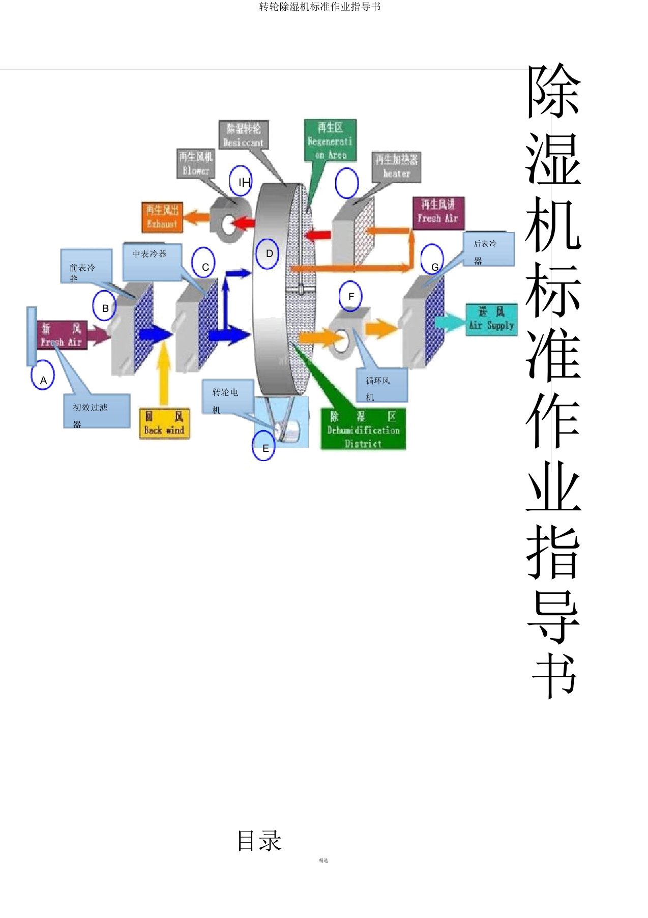 转轮除湿机标准作业指导书