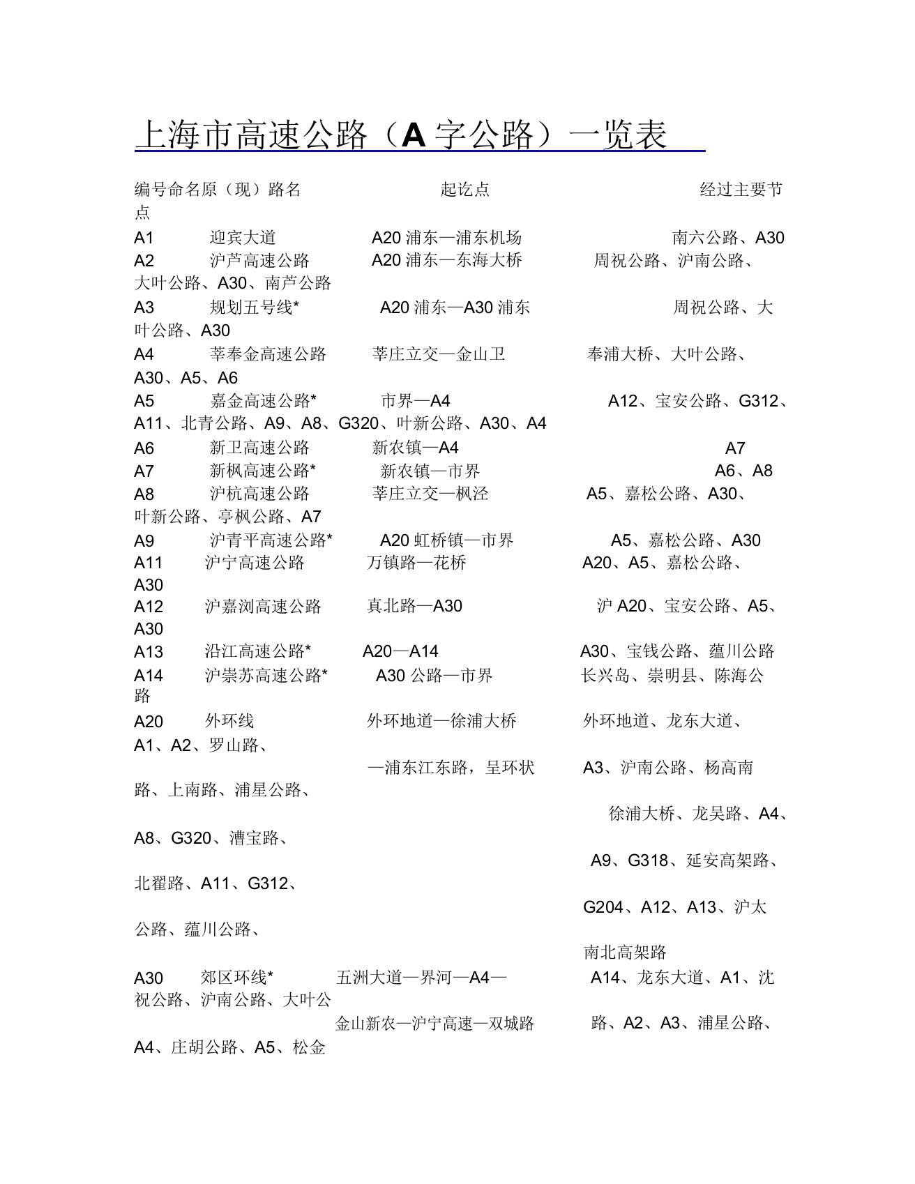 上海最全的高架匝道口汇总及上海高速路网图