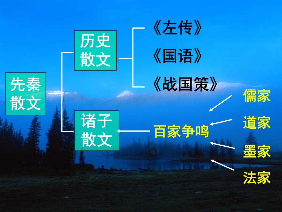 季氏将伐颛臾ppt实用课件50