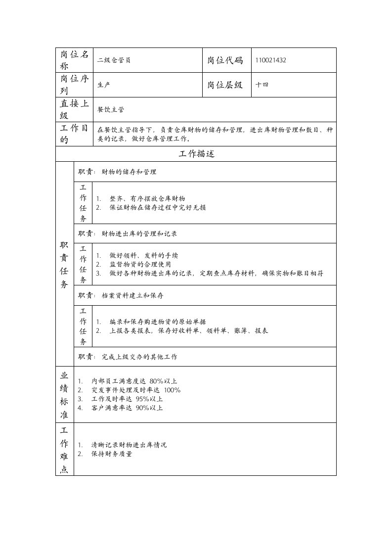 精品文档-110021432