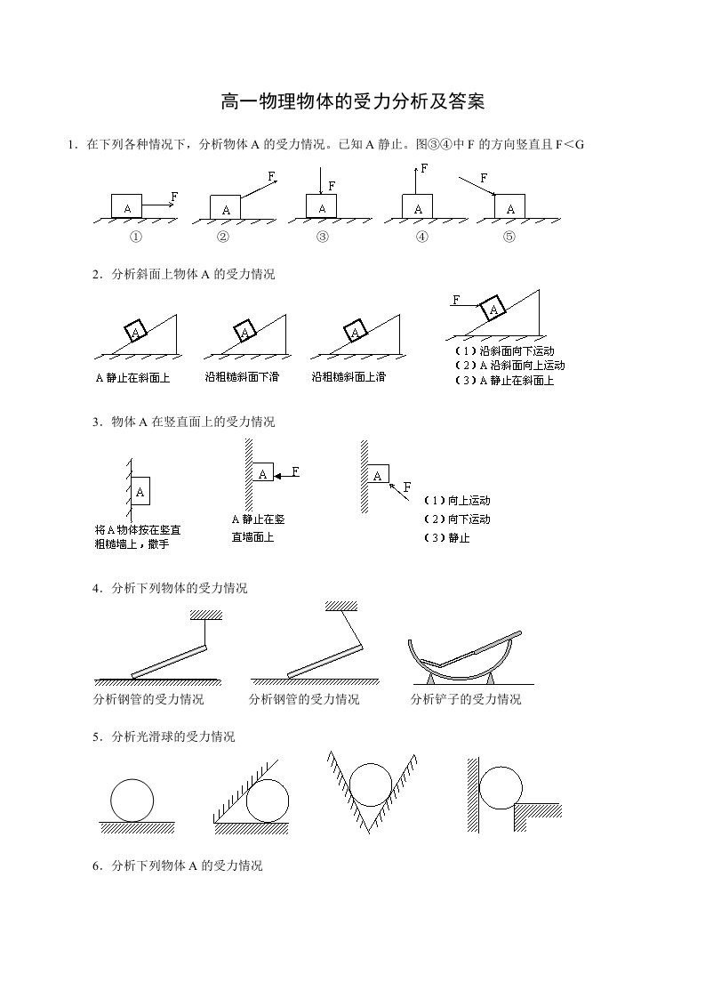 高一物理受力分析练习及答案