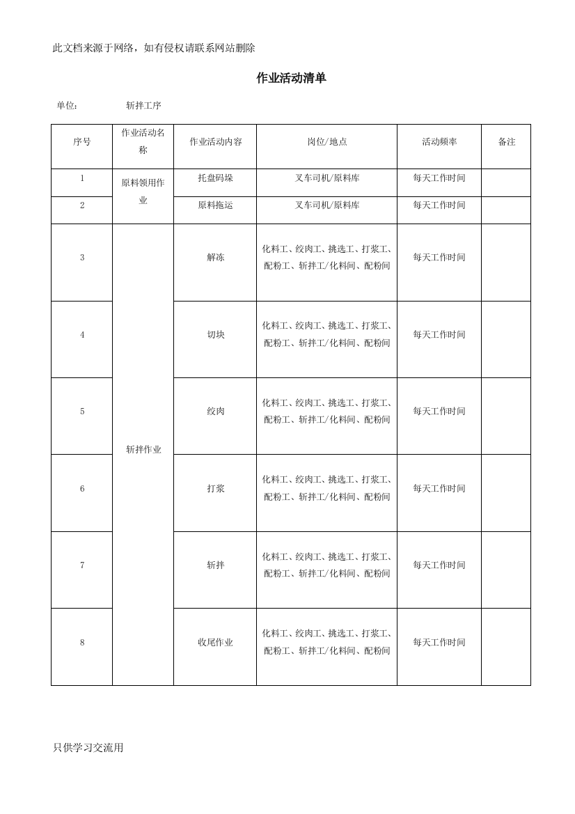 表B.1：作业活动清单演示教学