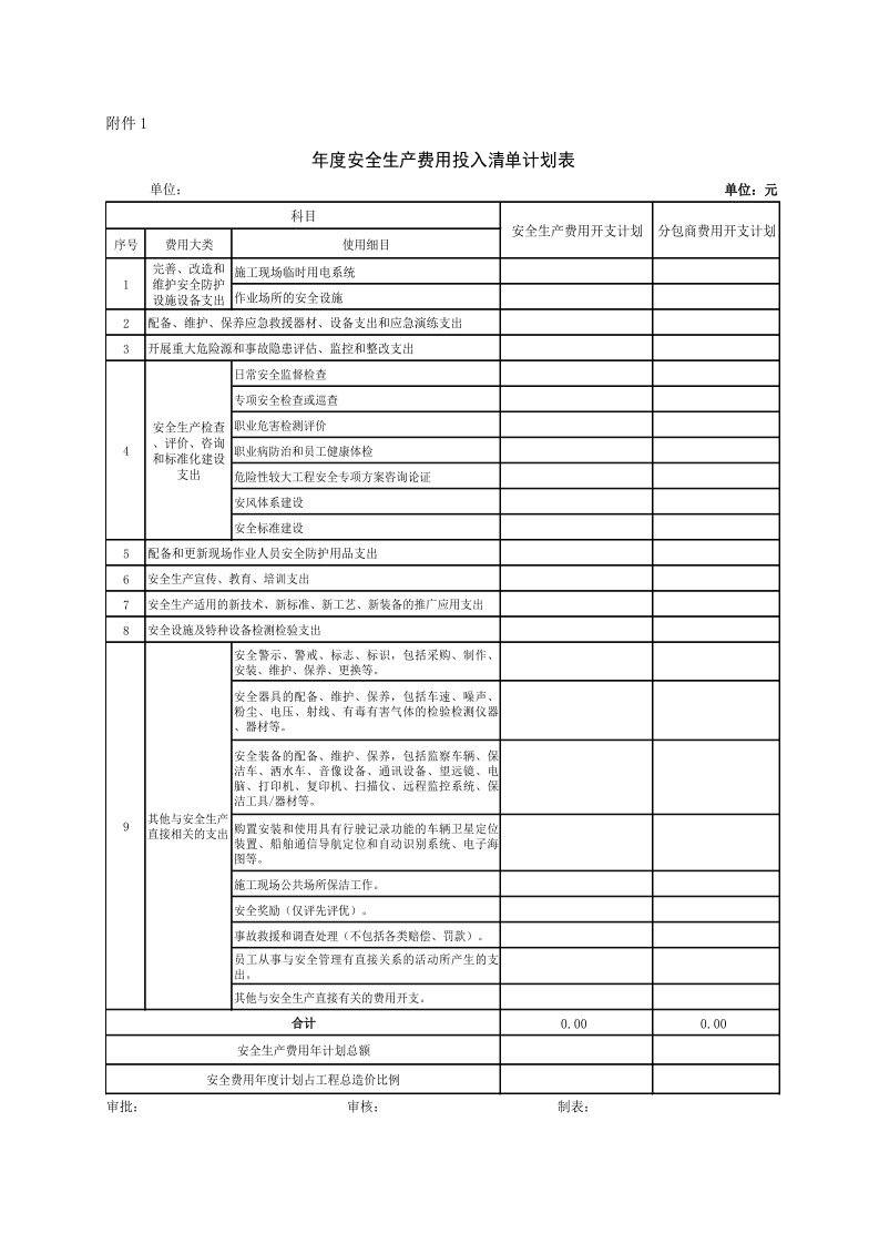 安全生产费用提取与使用管理制度