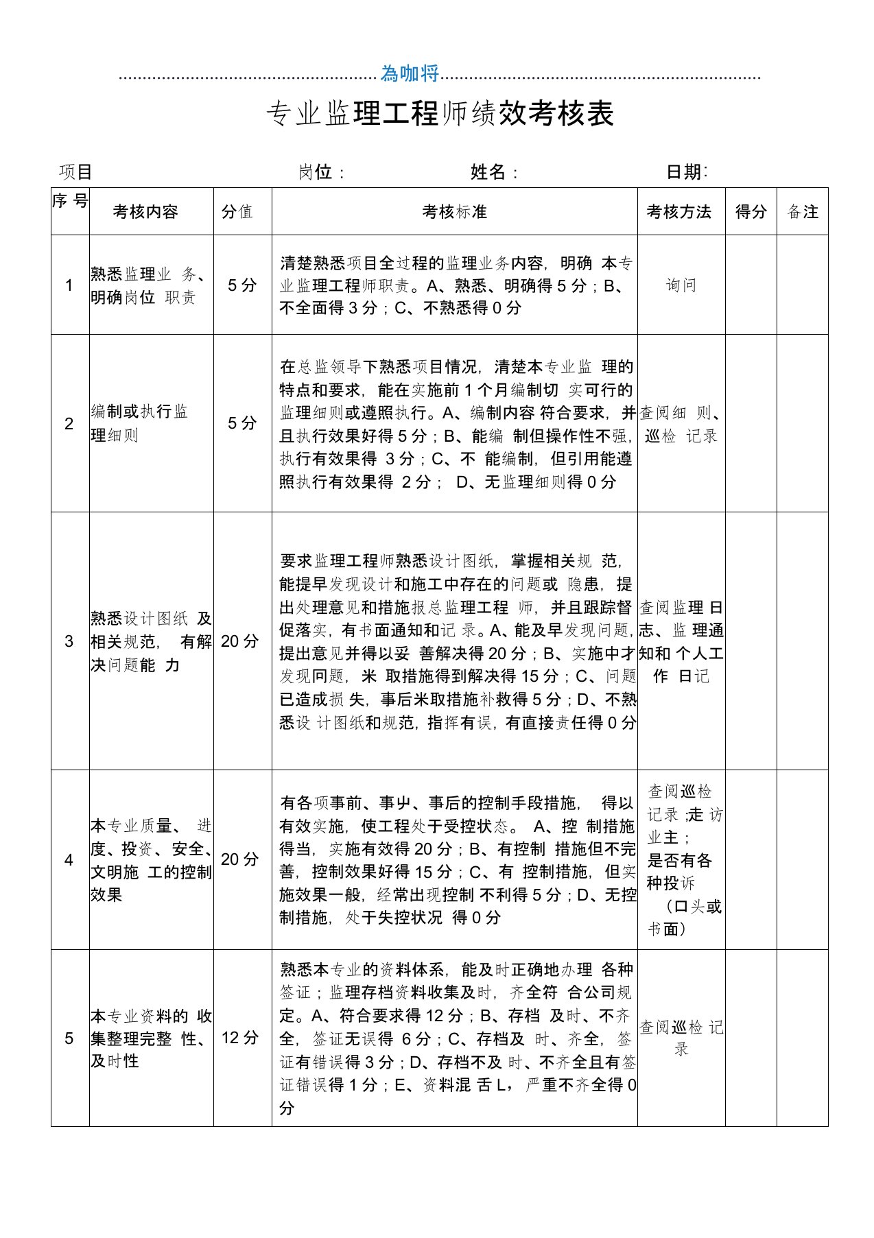 总、专业监理工程师绩效考核表