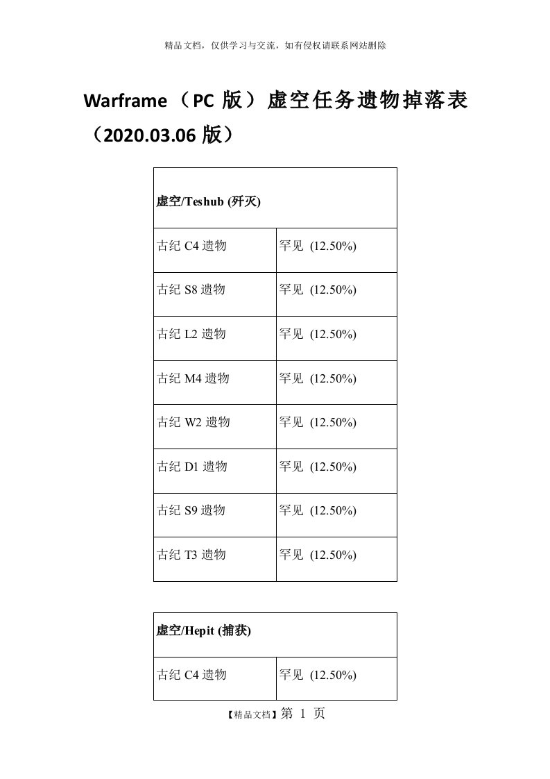 Warframe(PC版)虚空任务遗物掉落表(2020.03.06版)