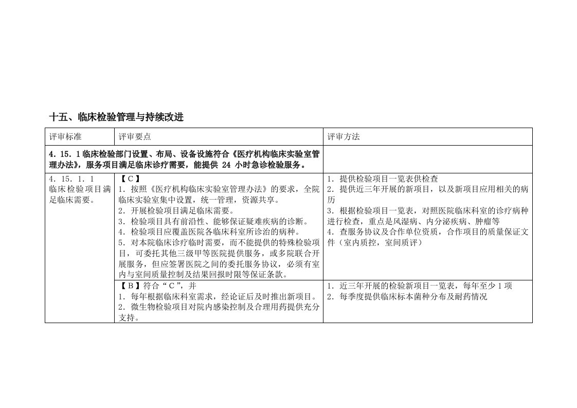 二级医院评审细则-临床检验管理与持续改进