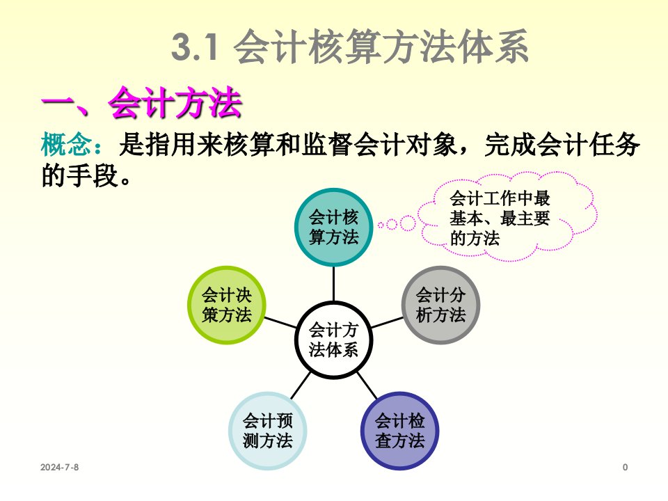 最新复式记账法及其应用精品课件