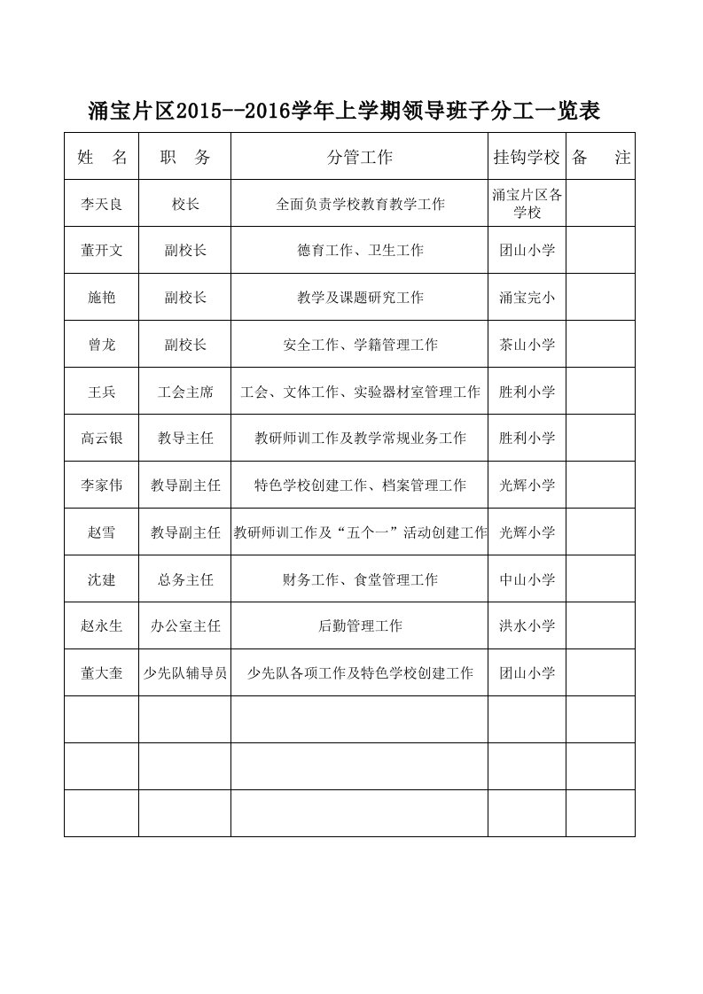 学校领导班子分工一览表2016