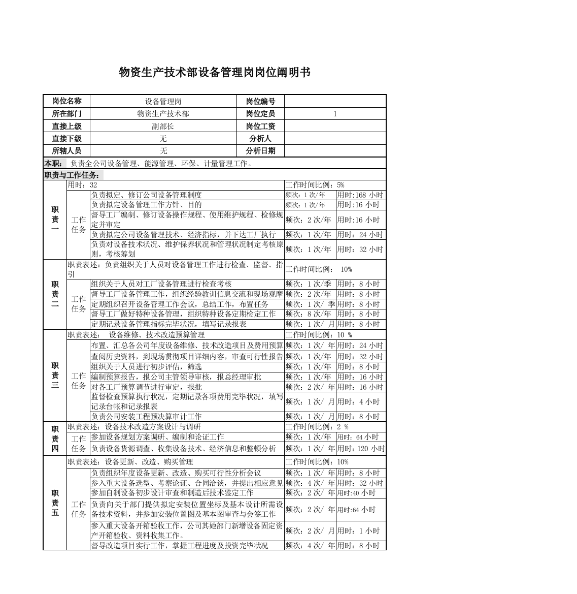 啤酒企业物资生产技术部设备管理岗岗位说明书样本