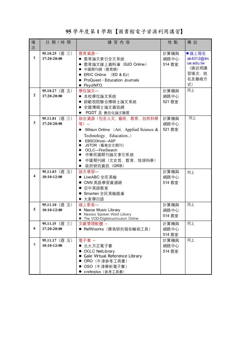 95学年度第1学期图书馆电子资源利用讲习