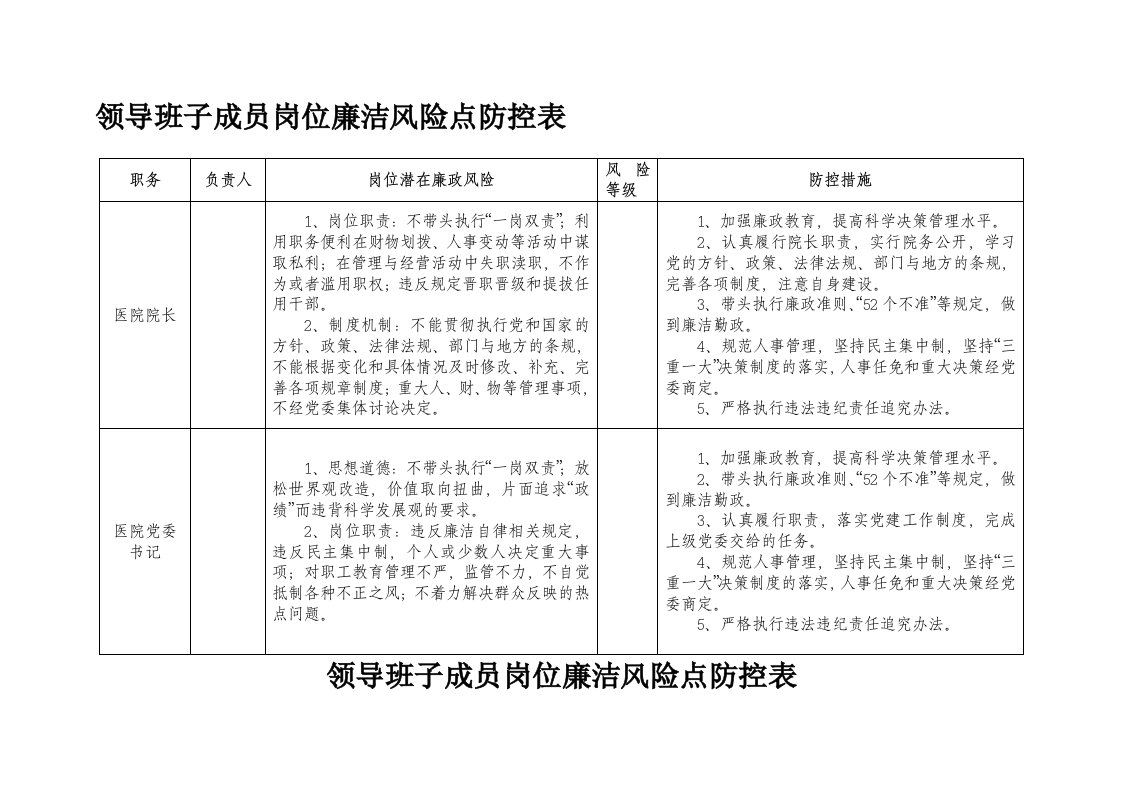 病院廉政风险点汇总表.[资料]