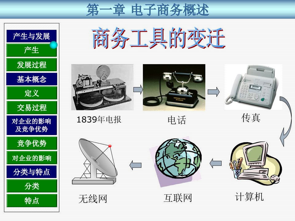 电子商务概述商务工具的变迁