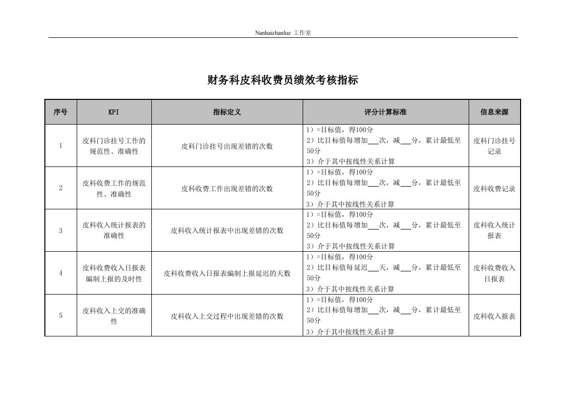 精选医院财务科皮肤科收费员绩效考核指标