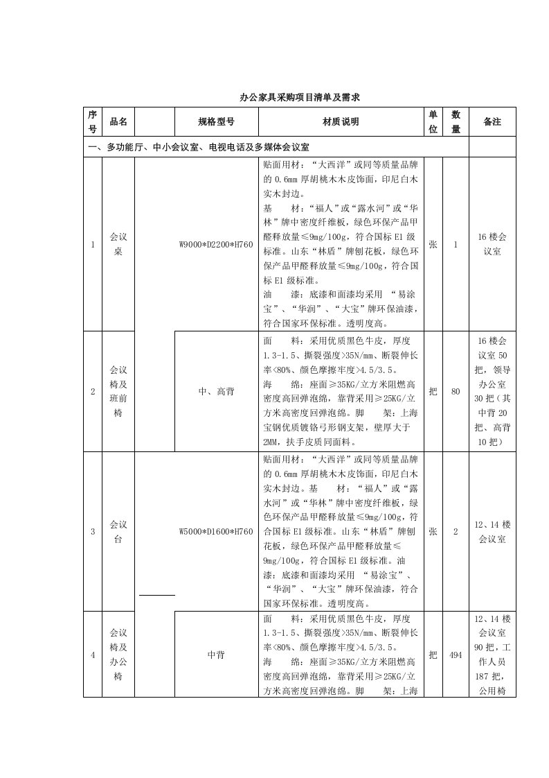 办公家具采购项目清单及需求