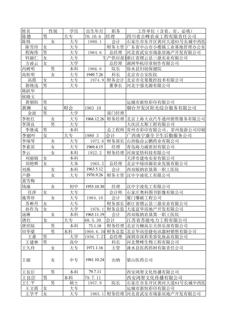 《财务经理通讯录》