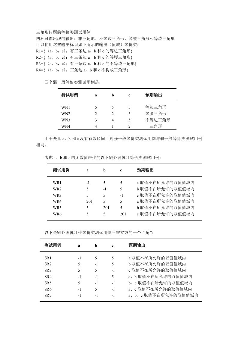 三角形问题的等价类测试用例