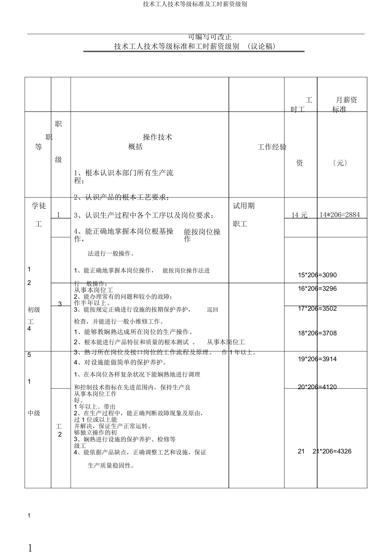 技术工人技能等级标准及工时工资级别