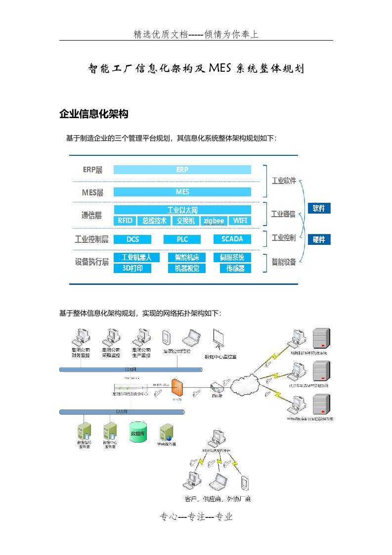 智能工厂信息化架构及MES系统整体规划(共5页)