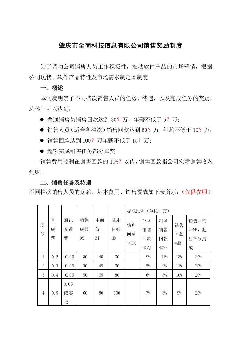 软件产品销售奖励制度