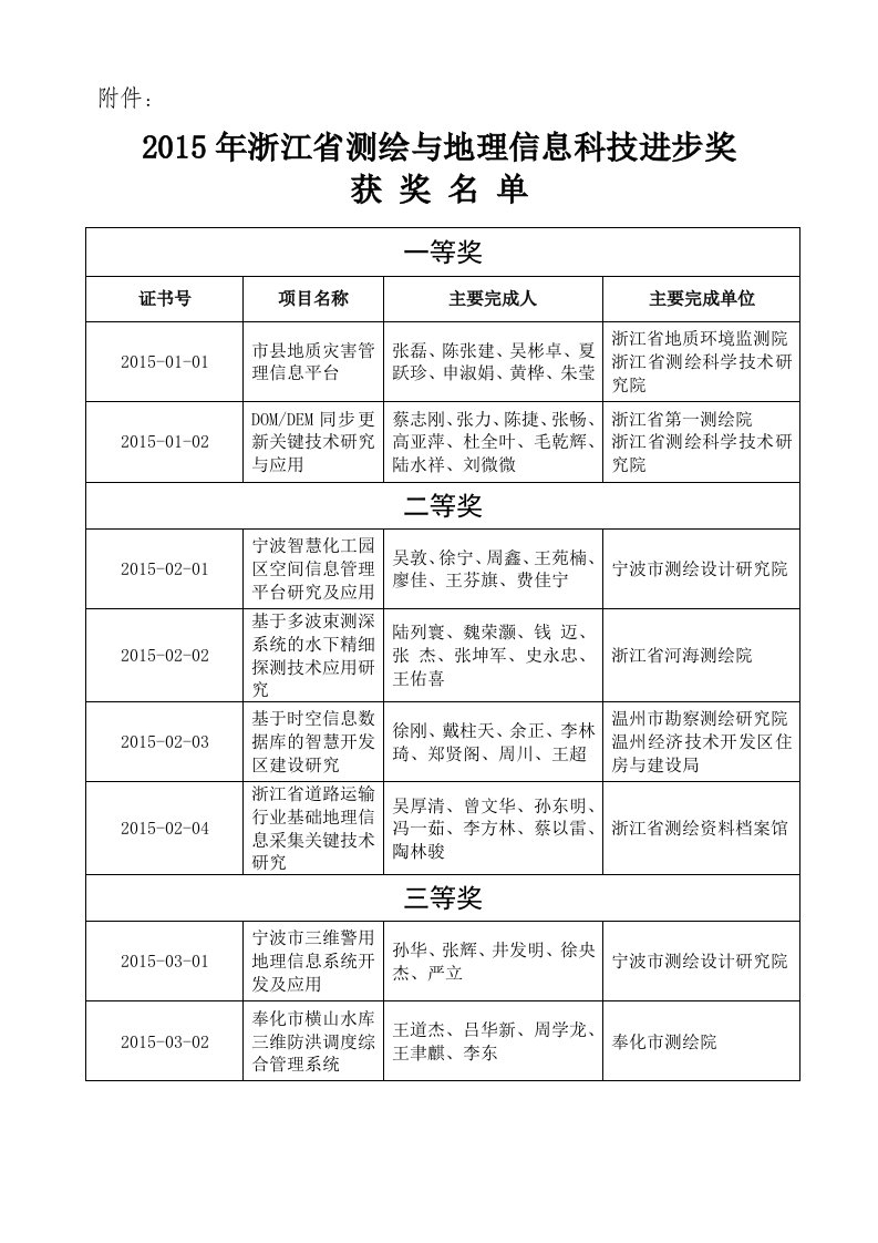 2015年浙江测绘与地理信息科技进步奖