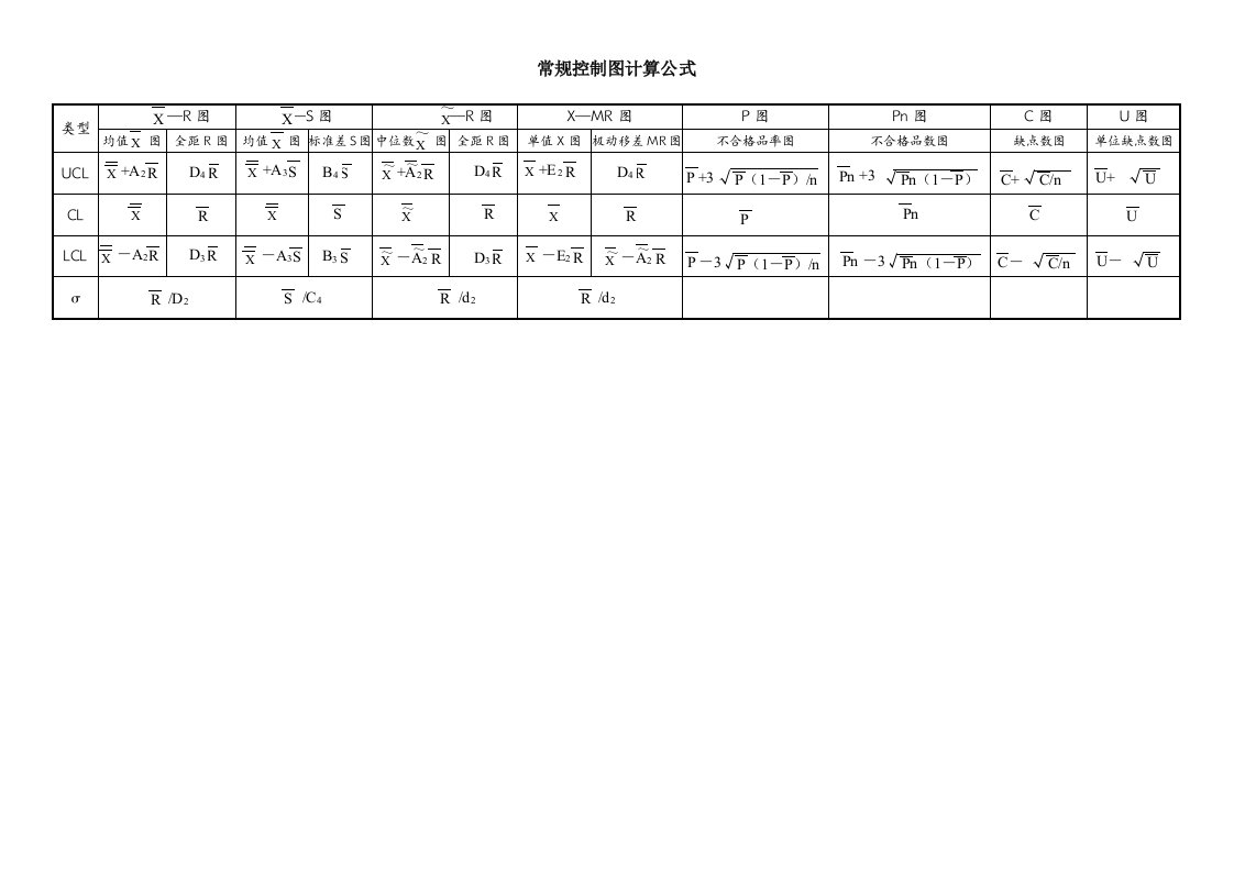 宁波某电子公司品管七大手法培训2