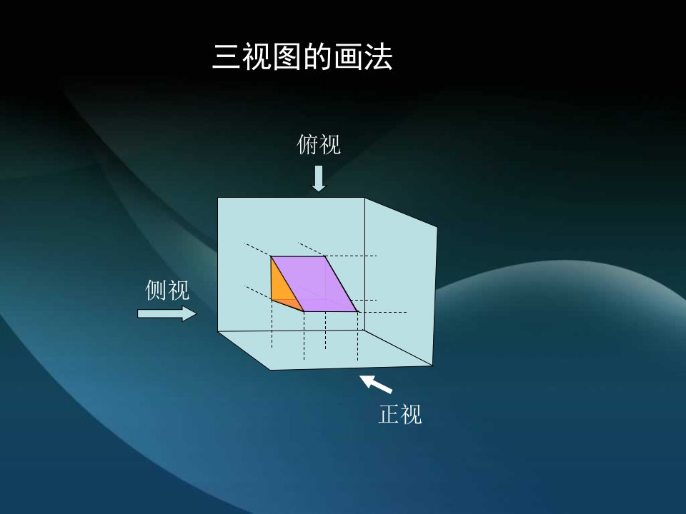 三视图还原成直观图的方法探讨课件