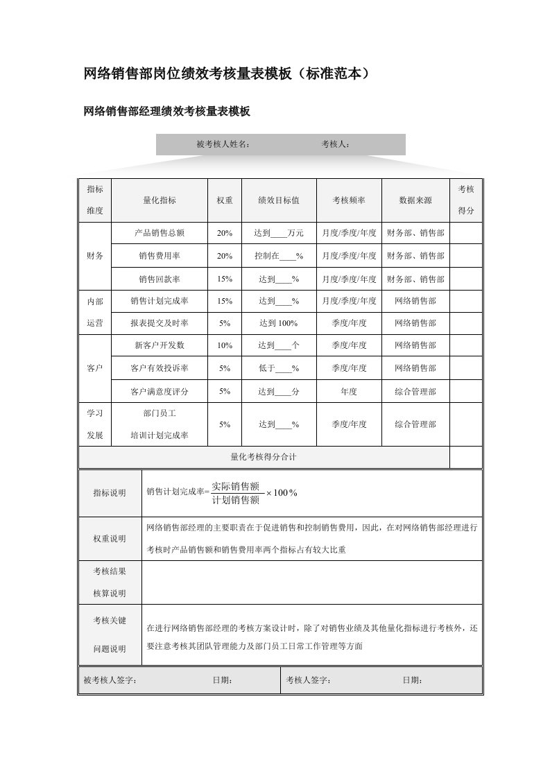 网络销售部岗位绩效考核量表模板（标准范本）