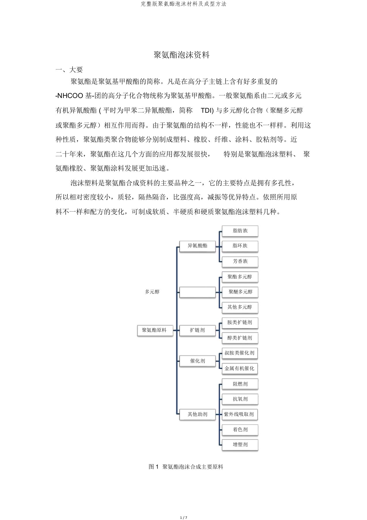 版聚氨酯泡沫材料及成型方法