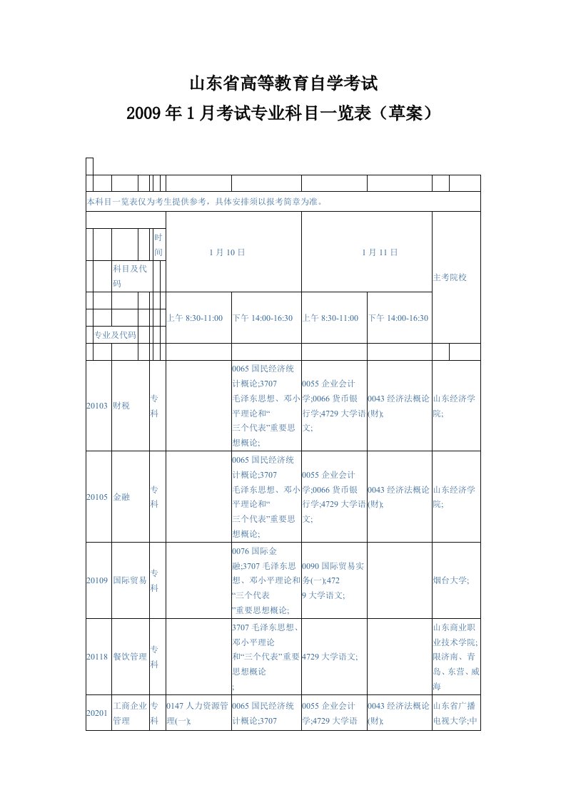 山东高等教育自学考试