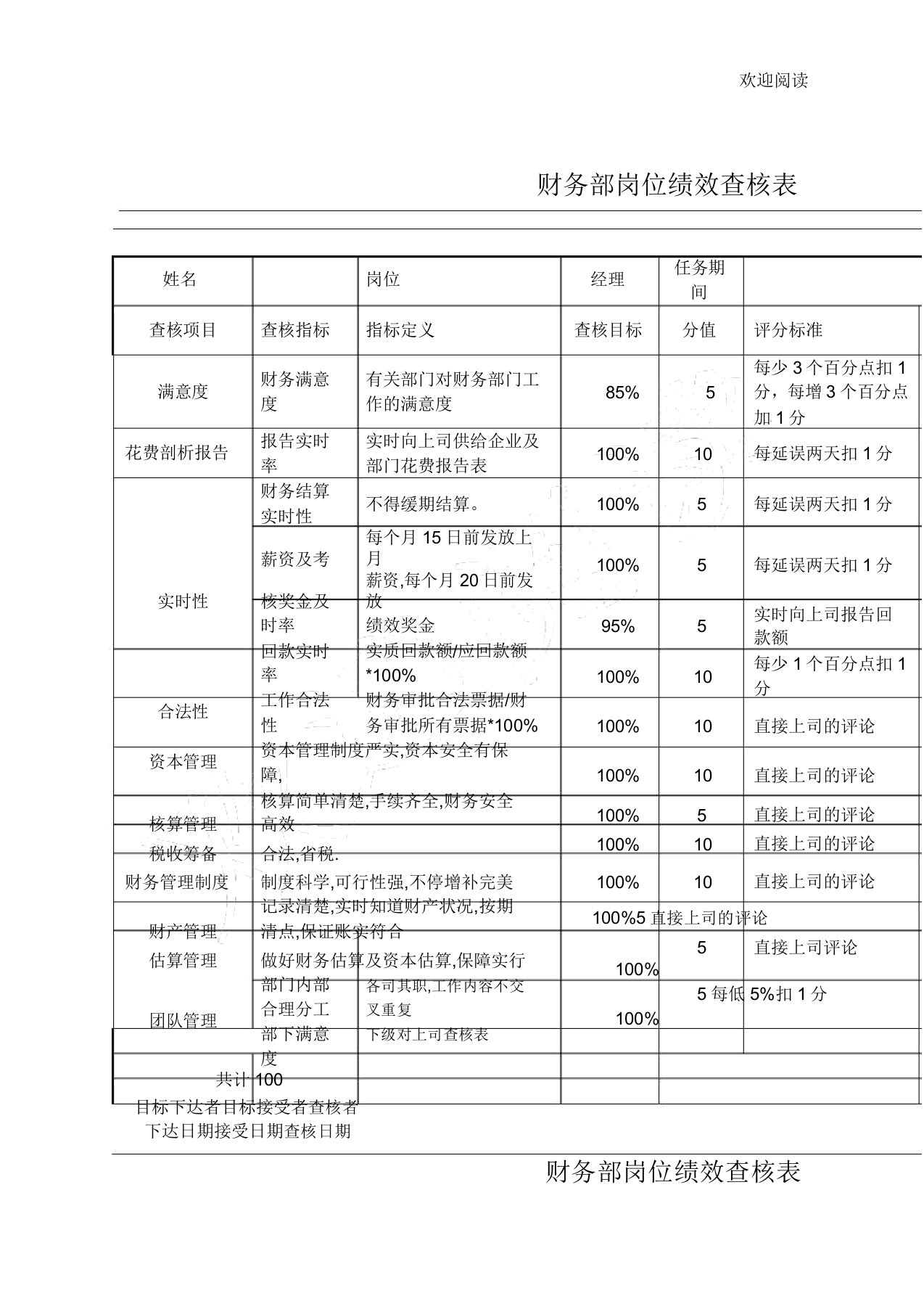 财务部绩效考核表格模板(全)