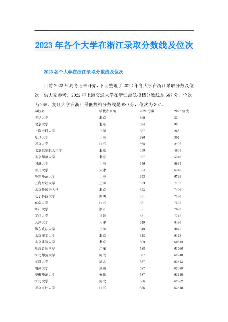 各个大学在浙江录取分数线及位次