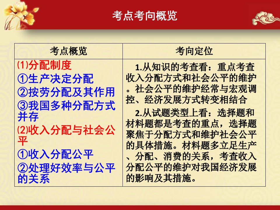 经济收入管理学与财务知识分析