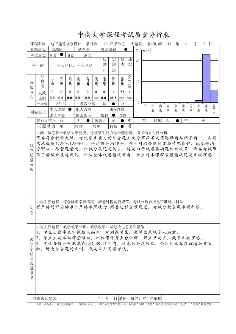 中南大学试卷分析表