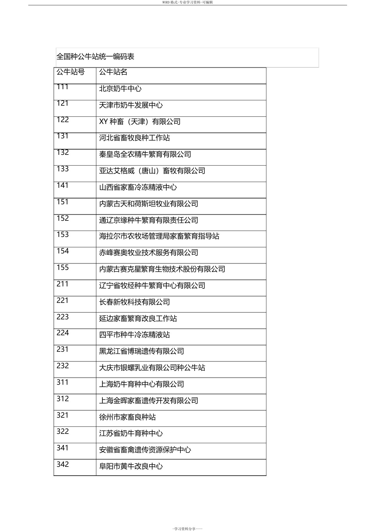 全国种牛站代码