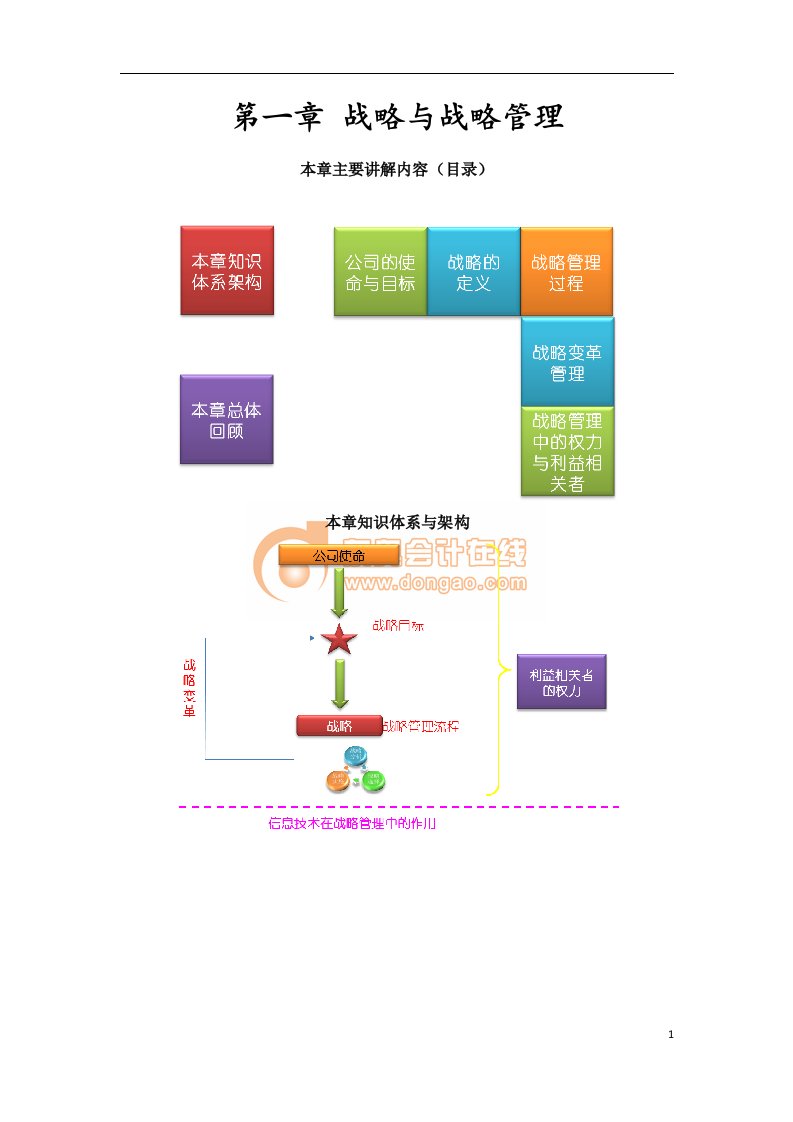 战略与战略管理完整