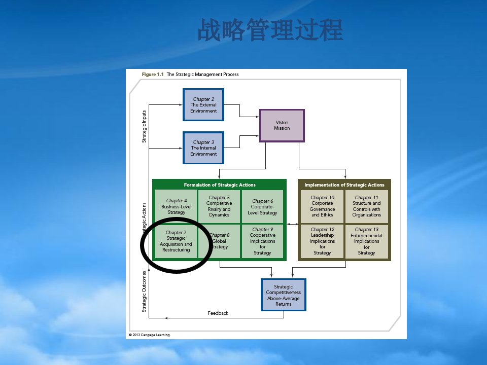 战略性收购与重组概述