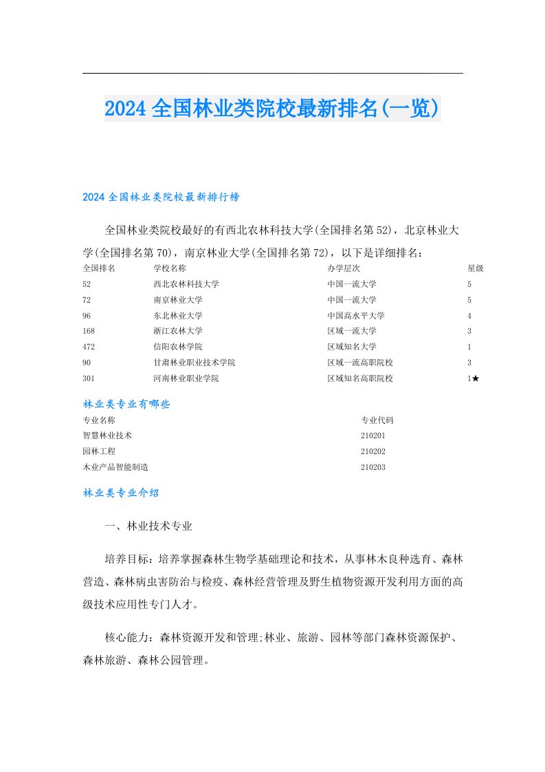 2024全国林业类院校最新排名(一览)