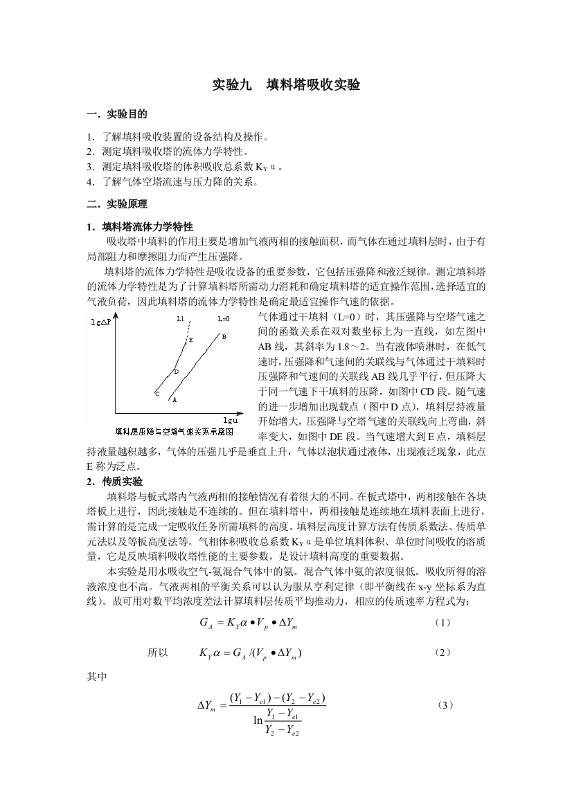 试验二吸收试验