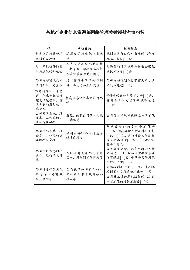 KPI绩效指标-某地产企业信息资源部网络管理关键绩效考核指标