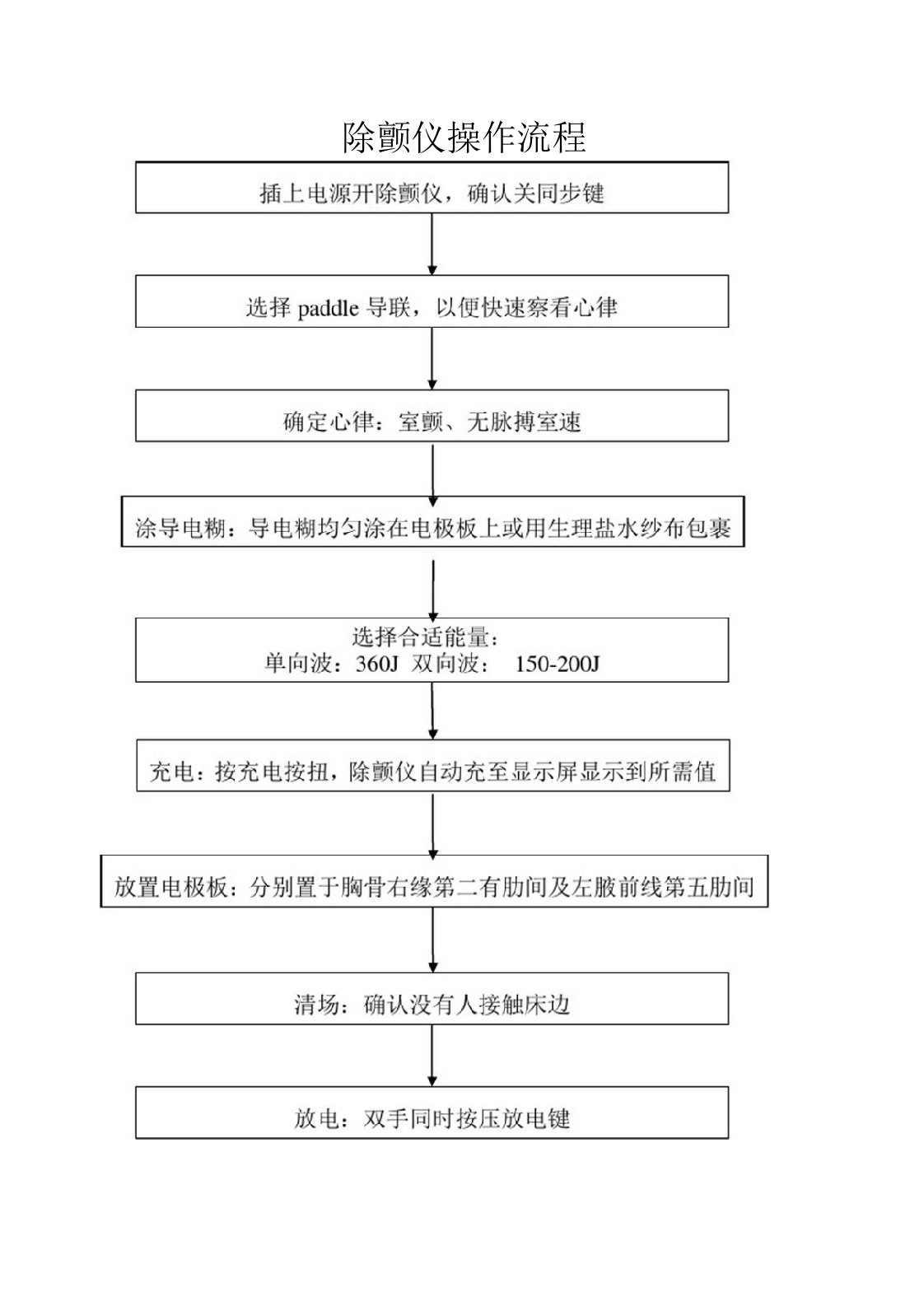 除颤仪操作流程