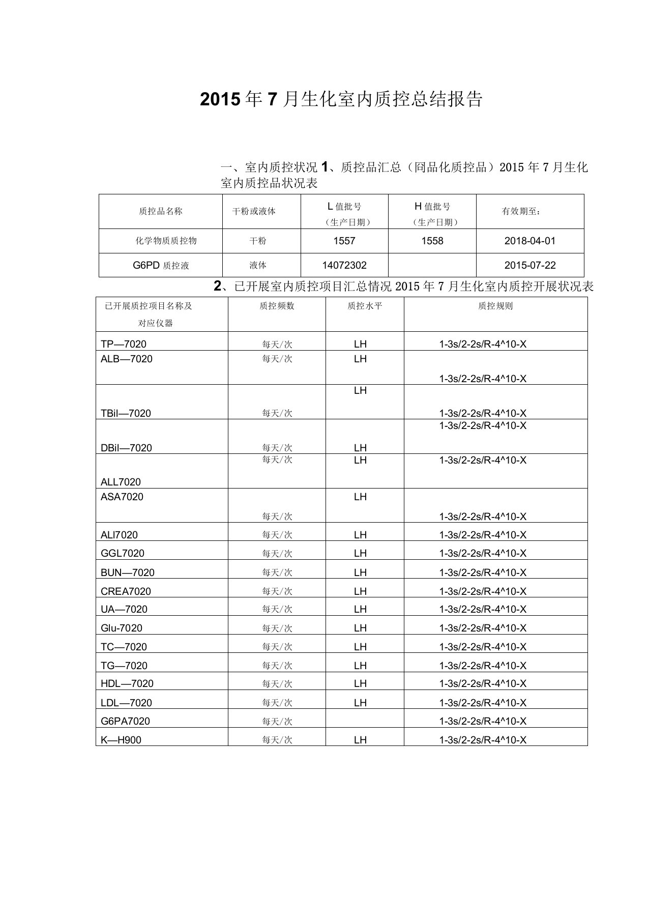 最新生化室内质控总结报告资料