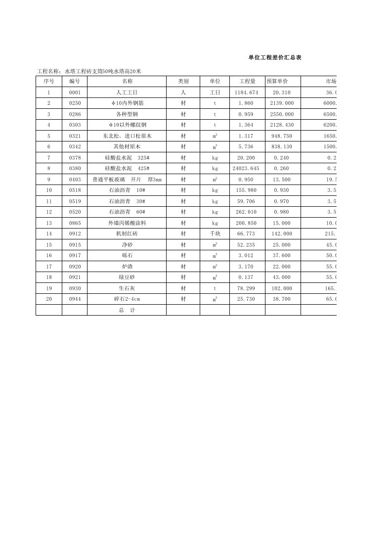 50新水塔概算表