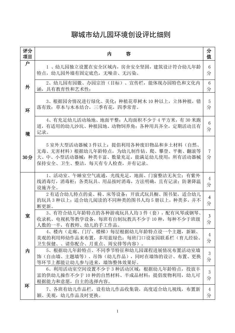 聊城市幼儿园环境创设评比细则