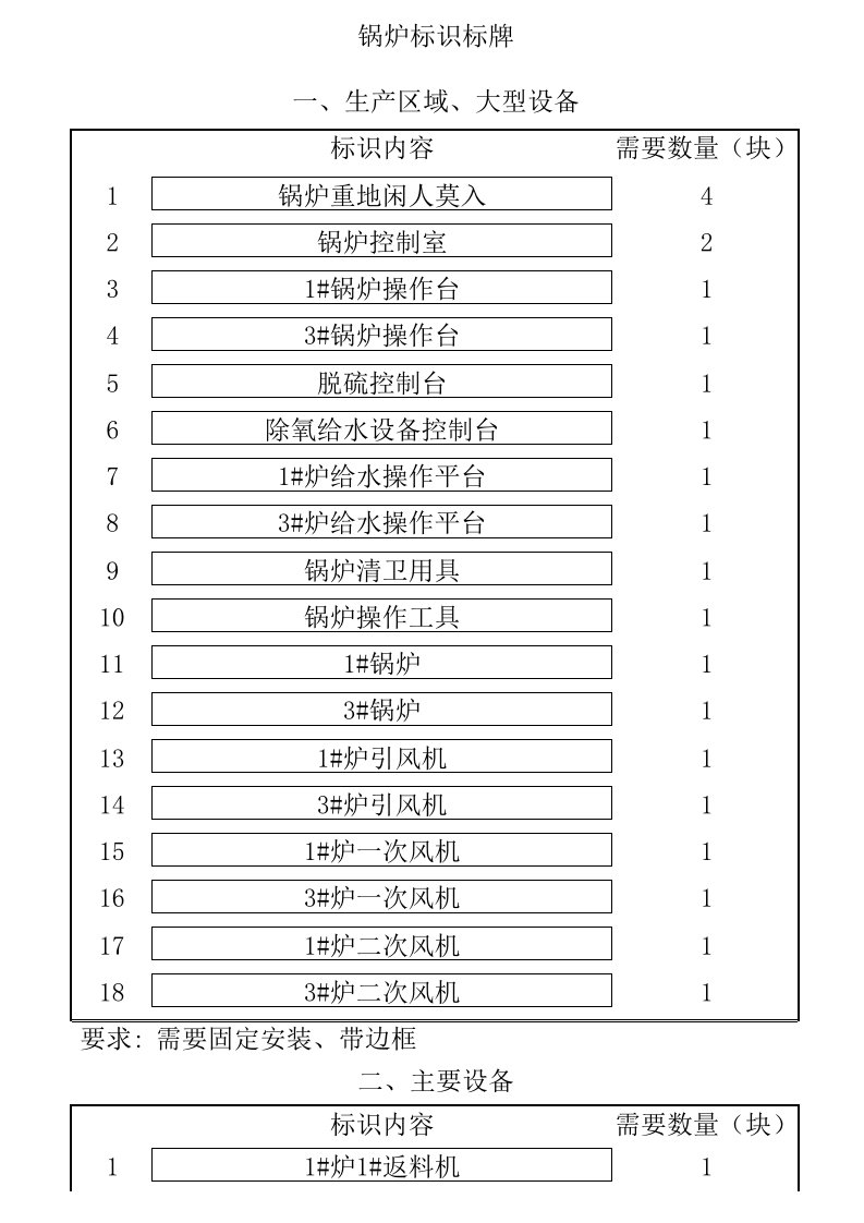 锅炉标识