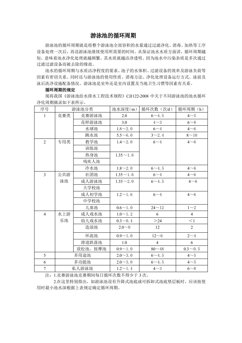 游泳池的循环周期