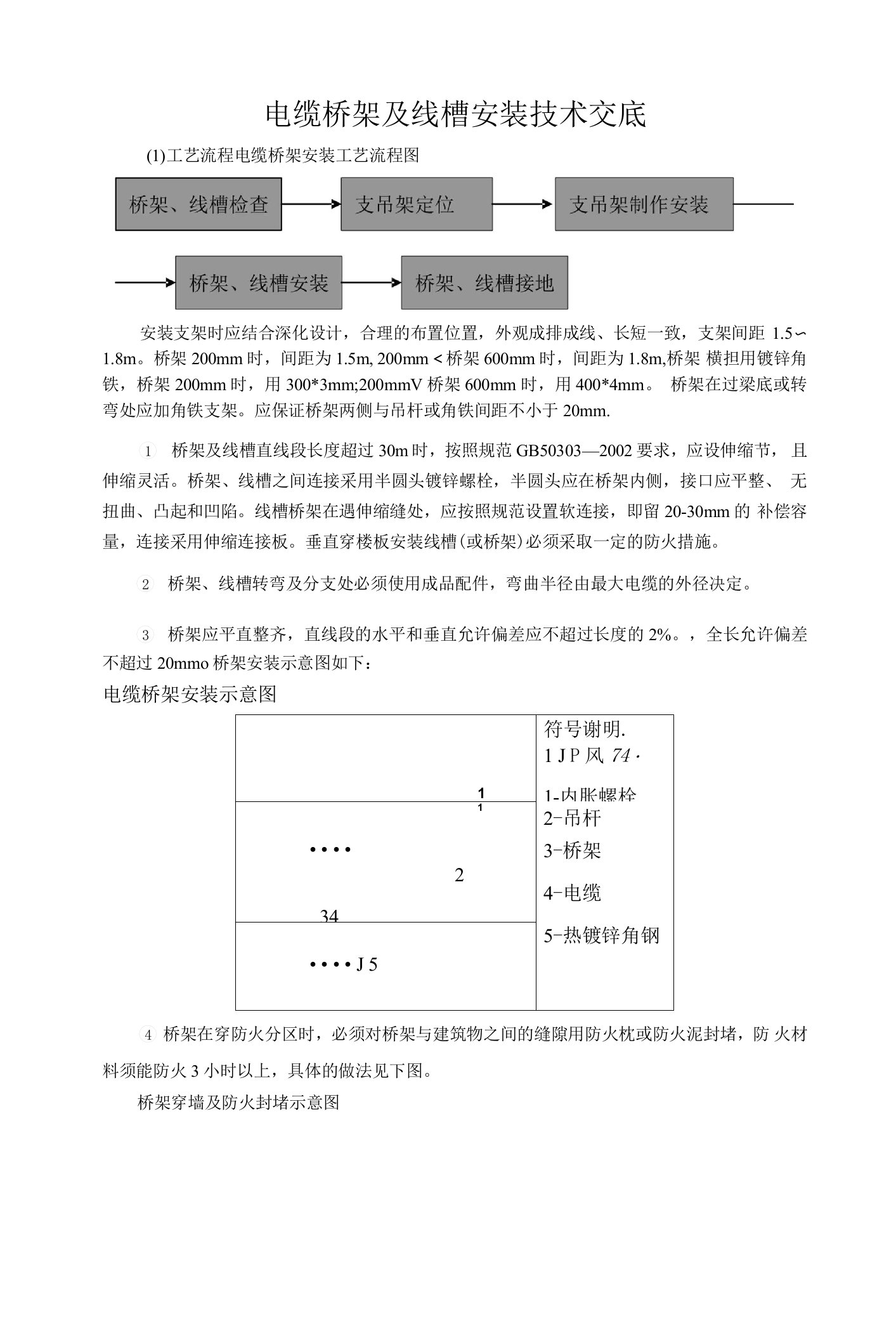 电缆桥架及线槽安装技术交底