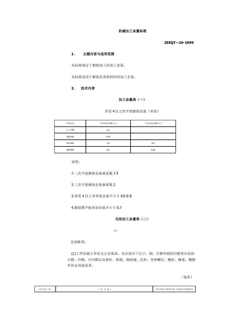 机械加工余量标准