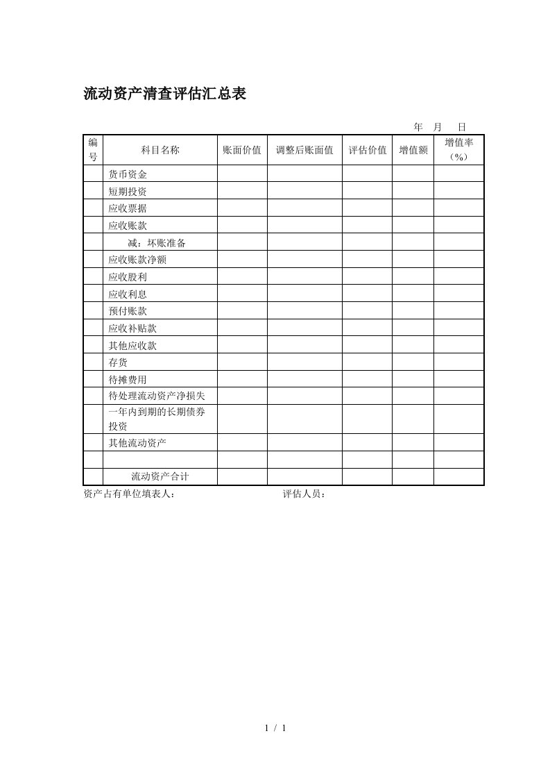 流动资产清查评估汇总表0