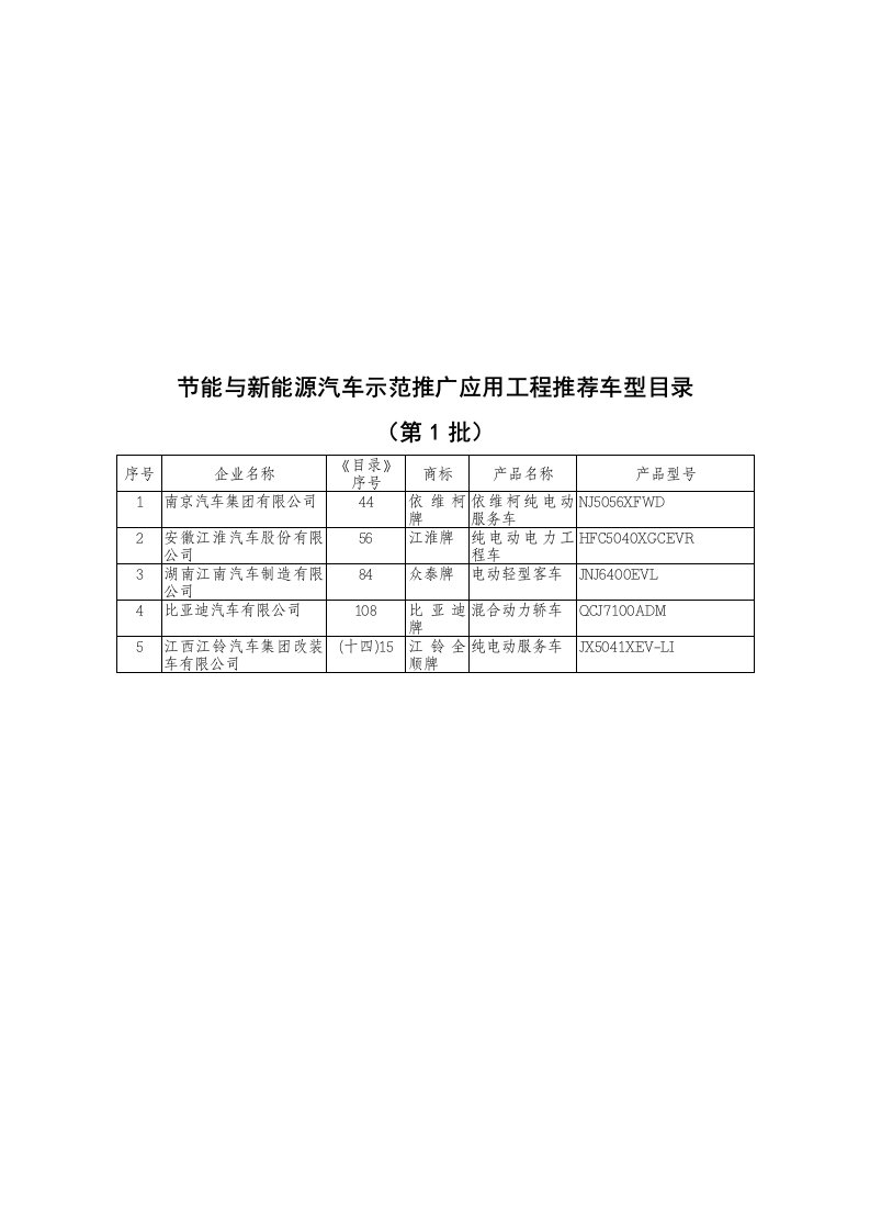 节能与新能源汽车示范推广应用工程推荐车型目录第1批