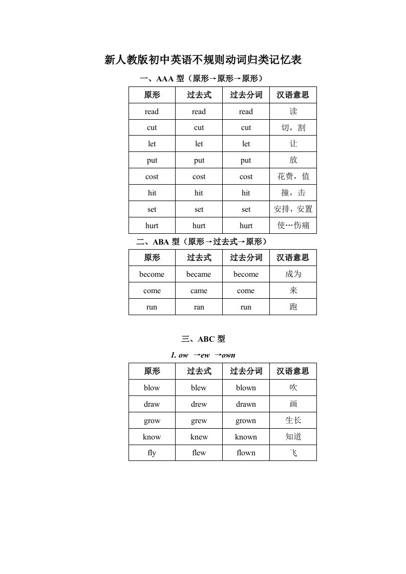 新人教版初中英语不规则动词归类及音标标注记忆表